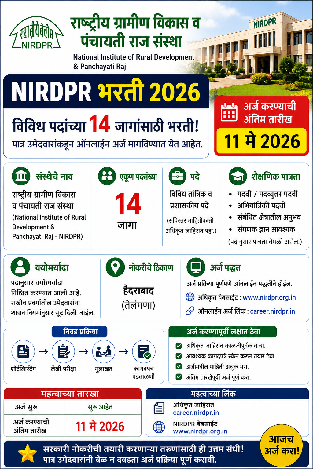 NIRDPR