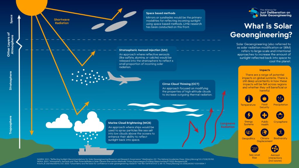 Solar Geoengineering